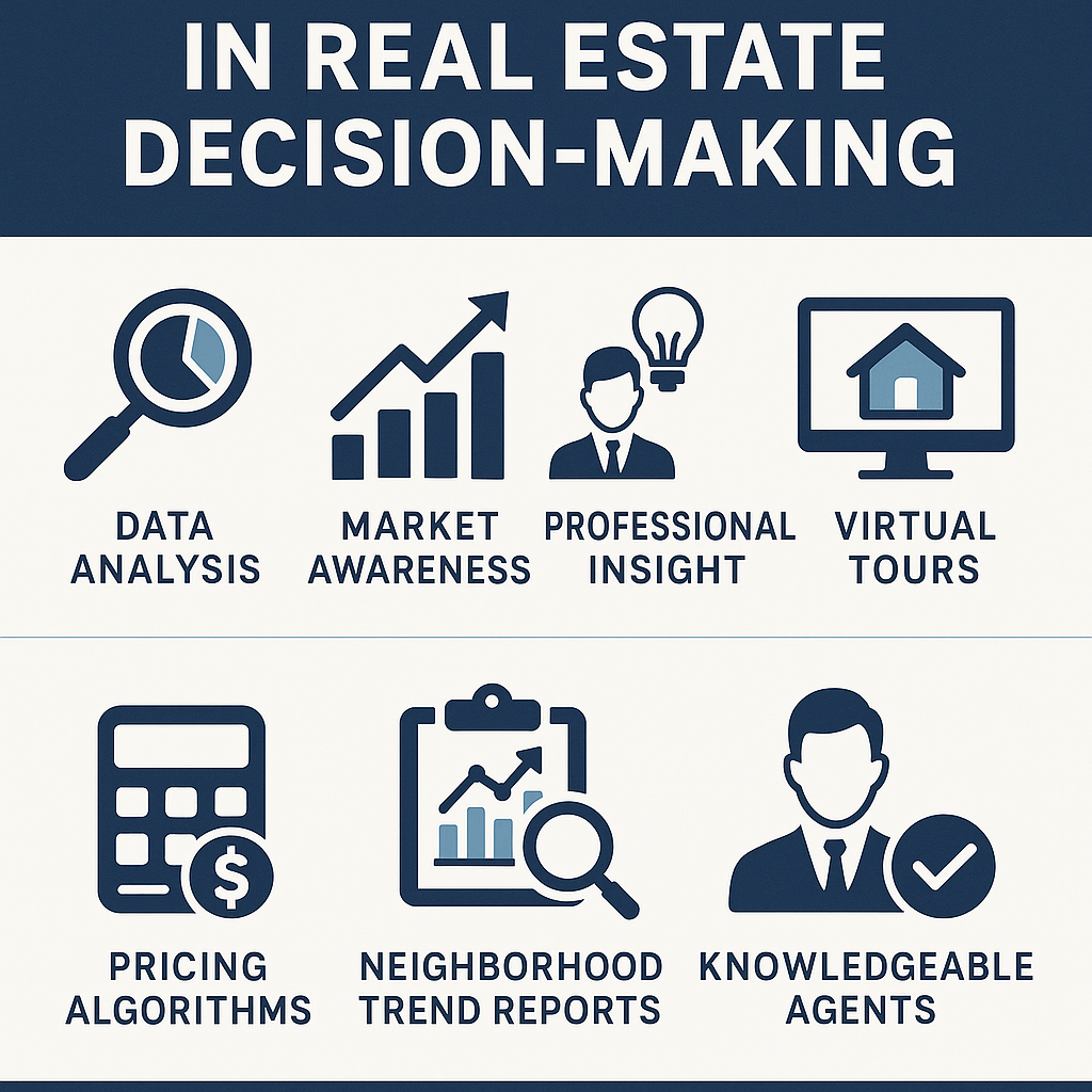 Modern Strategies for Effective Real Estate Decisions ⋆ The Stuff